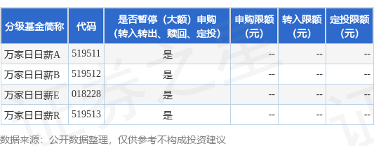 大象配资 公告速递：万家日日薪基金2025年五一假期前暂停申购(含转换转入、定期定额投资)业务
