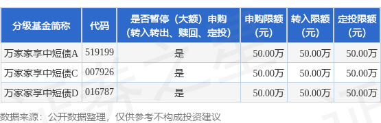 盈股网配资 公告速递：万家家享中短债基金暂停大额申购(含转换转入、定期定额投资)业务