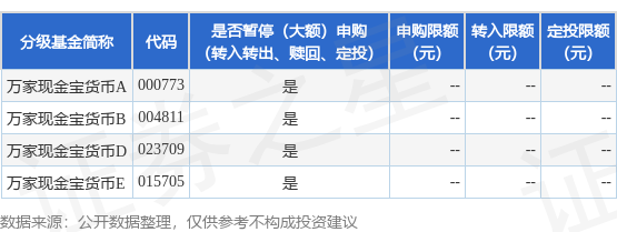 倍顺网 公告速递：万家现金宝货币基金2025年五一假期前暂停申购(含转换转入、定期定额投资)业务