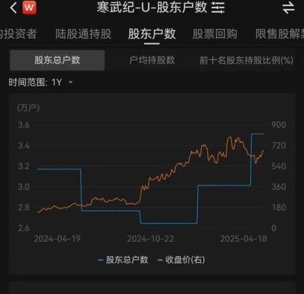 98策略 一季度营收暴增4230！南昌首富、创始人陈天石身家升至870亿元！
