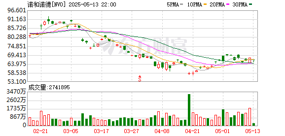 御龙优配 特朗普医药“最惠国定价”政策出台：对标发达国家 30天内完成报价