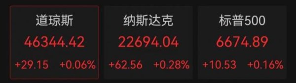 金来源 深夜，美股三大指数全线上涨！特朗普和马斯克同框，特斯拉股价飙升