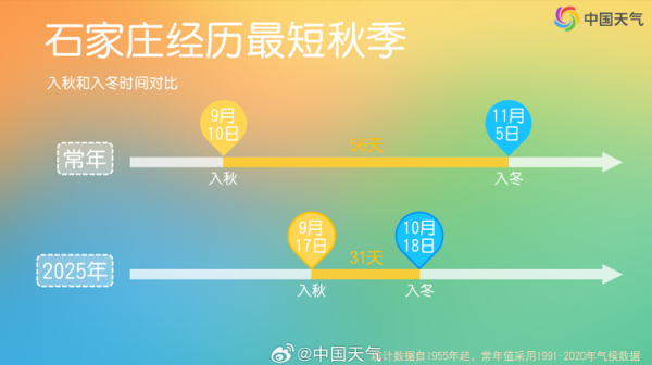 美林资管 今年北方多地为何秋天这么短？专家解析有两大原因